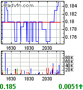 Ecotality A0LFEX mindestens 500% möglich 267562