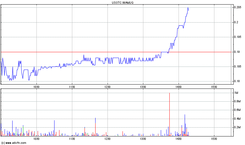 Wamu WKN 893906 News ! 268859