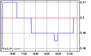 VG Gold ( ISIN: CA9182161021 ) 269232