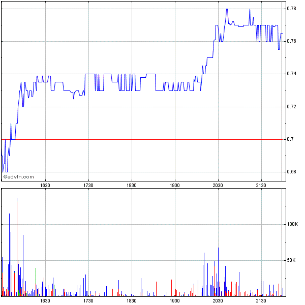Genta - der letzte Thread 269440