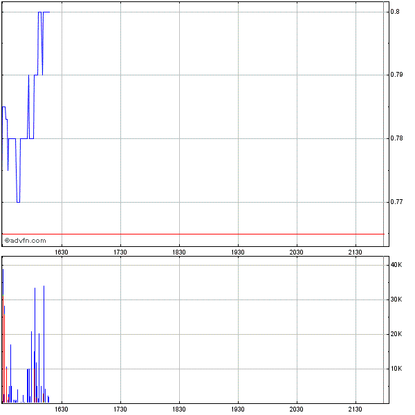 Genta - der letzte Thread 269441