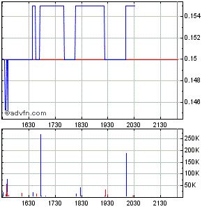 Response Biomedical - Zukunftswert 269506