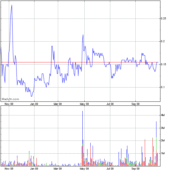 Response Biomedical - Zukunftswert 270269