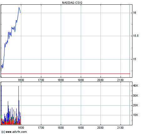Solar-perle aus Kanada 272059