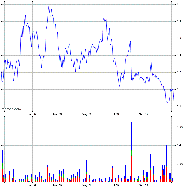 MIDDLEBROOK auf Watchlist 272650