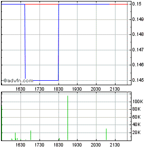 Response Biomedical - Zukunftswert 273782