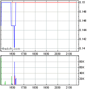 Response Biomedical - Zukunftswert 274038