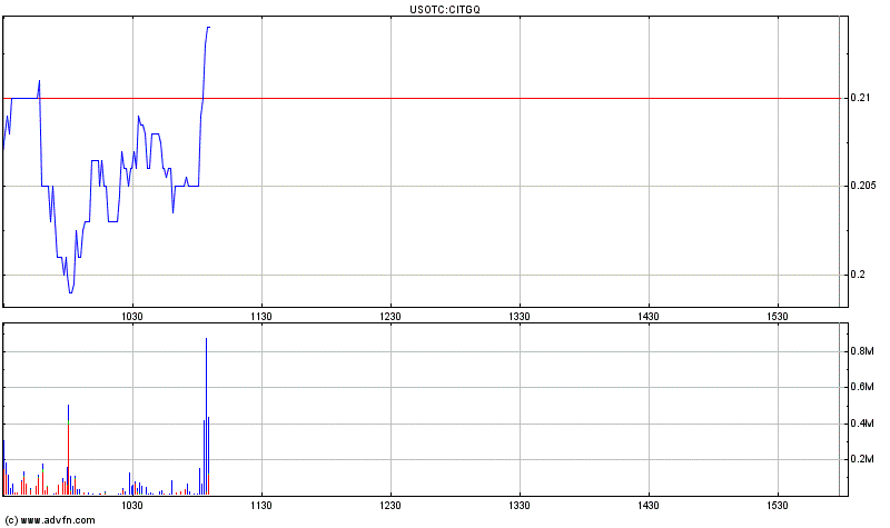 CIT GROUP Verdopplung ,Vervierfachung möglich 275002