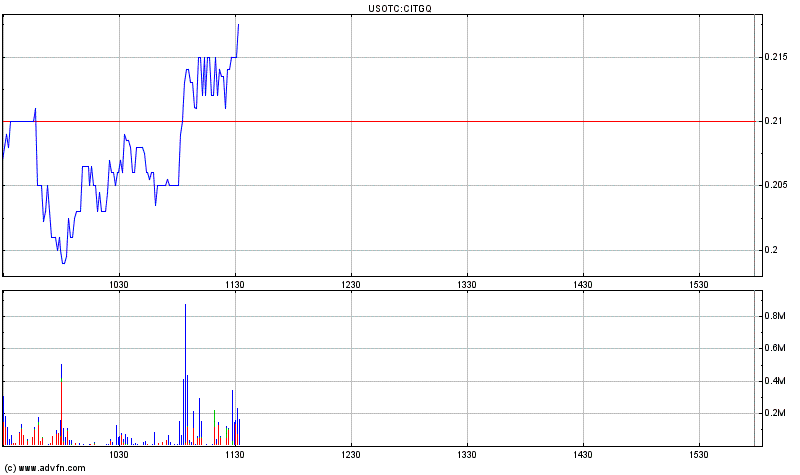 CIT GROUP Verdopplung ,Vervierfachung möglich 275023