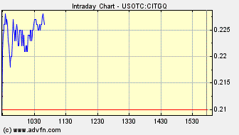 CIT GROUP Verdopplung ,Vervierfachung möglich 275604