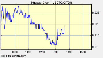 CIT GROUP Verdopplung ,Vervierfachung möglich 275665