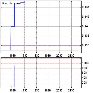 Response Biomedical - Zukunftswert 276213