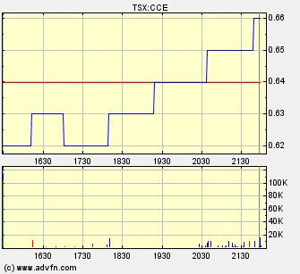 COMMERCE RESOURCES (€ 0,208) 276627