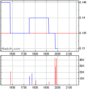 Response Biomedical - Zukunftswert 276904