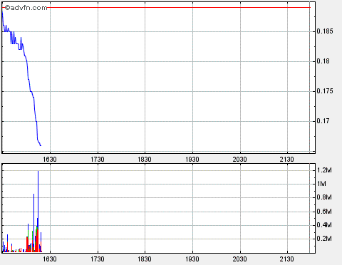 CIT GROUP Verdopplung ,Vervierfachung möglich 277501