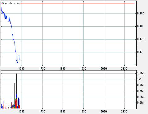 CIT GROUP Verdopplung ,Vervierfachung möglich 277502