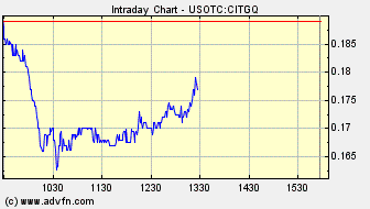 CIT GROUP Verdopplung ,Vervierfachung möglich 277567