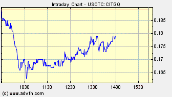 CIT GROUP Verdopplung ,Vervierfachung möglich 277583