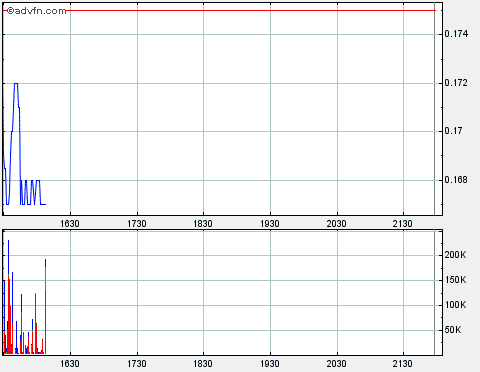 CIT GROUP Verdopplung ,Vervierfachung möglich 277786