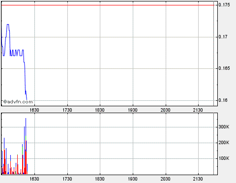 Was wird aus der CIT GROUP?? 277790