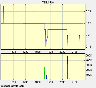 CRESCENT GOLD geht in die Goldproduktion 277933