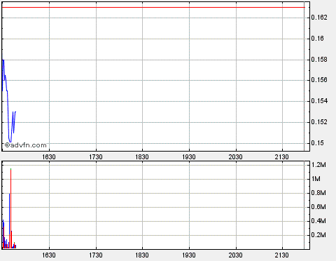 CIT GROUP - Bluff mit unmittelbarer Insolvenz 278863