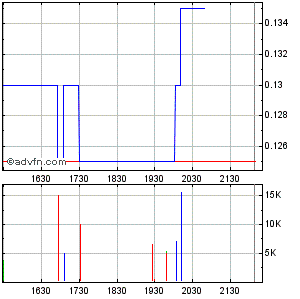 Response Biomedical - Zukunftswert 279490
