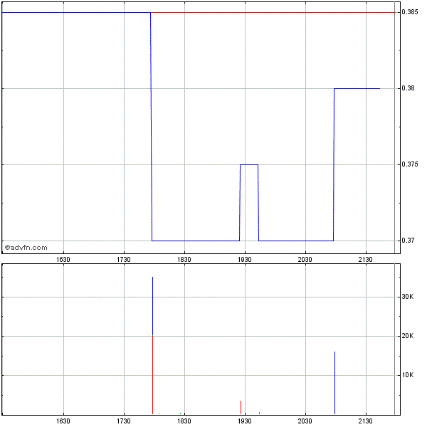 Monument Mining LTD. A0MSJF 279887