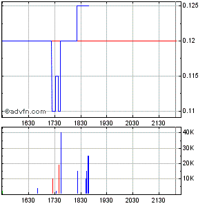 Response Biomedical - Zukunftswert 280894