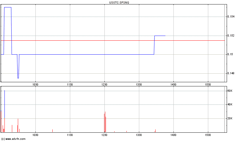 Spansion - Milliardenfirma und Pennystock 281597
