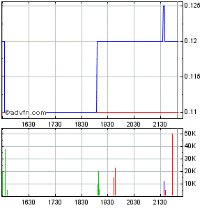 Response Biomedical - Zukunftswert 281664