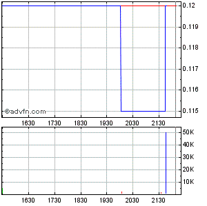 Response Biomedical - Zukunftswert 282001