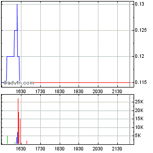 Response Biomedical - Zukunftswert 282535