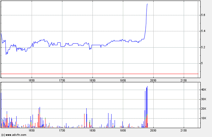 Biomira heisst jetzt Oncothyreon ! 282604