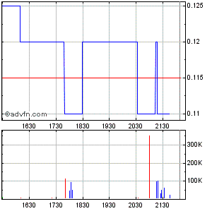 Response Biomedical - Zukunftswert 283568
