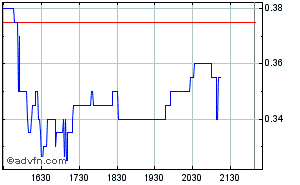 VG Gold ( ISIN: CA9182161021 ) 283918