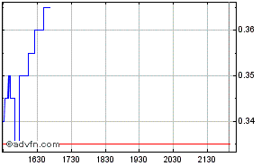 VG Gold ( ISIN: CA9182161021 ) 284199
