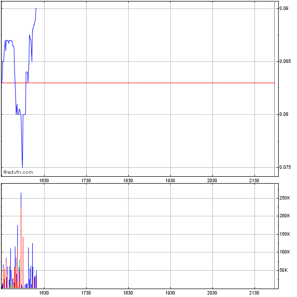 Genta ist eine Fantasie-Aktie 284545