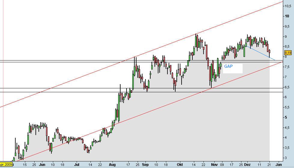 PSM UNMITTELBAR vor Ausbruch ! 285885