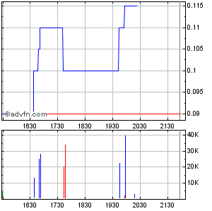 Oriental Minerals = Blue Pearl 2 286187