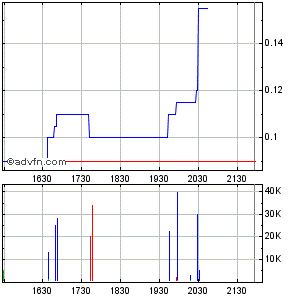 Oriental Minerals = Blue Pearl 2 286193