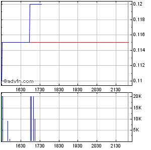 Response Biomedical - Zukunftswert 286487