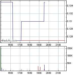 Response Biomedical - Zukunftswert 289626
