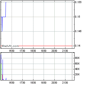 Response Biomedical - Zukunftswert 290513