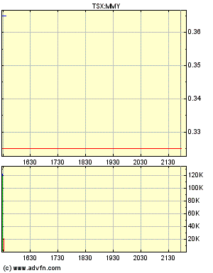 Monument Mining LTD. A0MSJF 291079