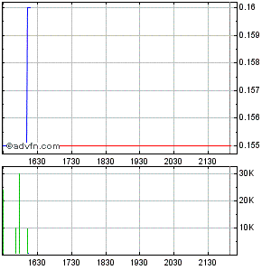 Response Biomedical - Zukunftswert 291092