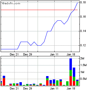 Response Biomedical - Zukunftswert 293154