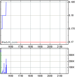 Response Biomedical - Zukunftswert 293164