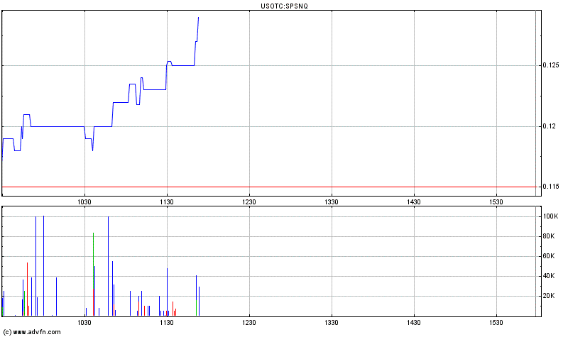 Spansion - Milliardenfirma und Pennystock 293211