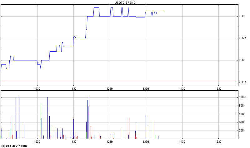 Spansion - Milliardenfirma und Pennystock 293268